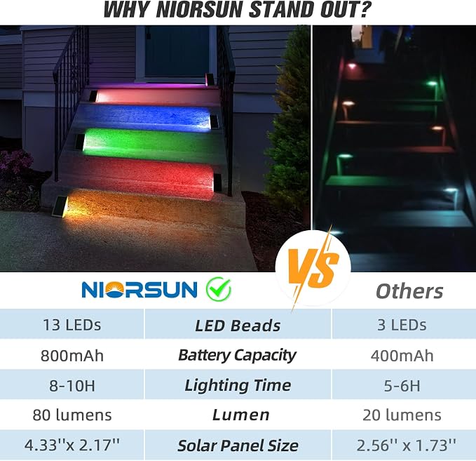 NIORSUN Solar Step Lights,8 Pack RGB Solid Color Changing Solar Stair Lights Outdoor Waterproof IP67 Auto On Off,Solar Lights for Steps,Stair,Patio,Yard,Porch,Front Door,Deck Decor