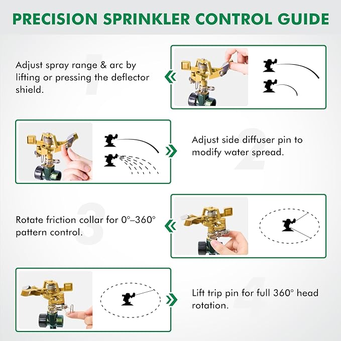 RESTMO Heavy Duty All-Metal Impact Sprinkler, Zinc Alloy Lawn Sprinkler Head on Sturdy Spike Base, 360° Adjustable Coverage Nozzle for Large Area Irrigation