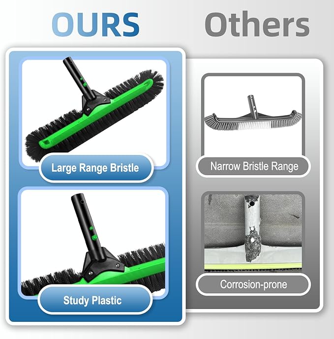20" Wide Pool Brush Head, Heavy Duty Pool Scrub Brush with 12-Rows Soft Bristles, Inground/Above Ground Pool Brushes with Curved Ends, Clean Pool Wall, Floor, Step, Corner Faster, Safe for Vinyl Liner