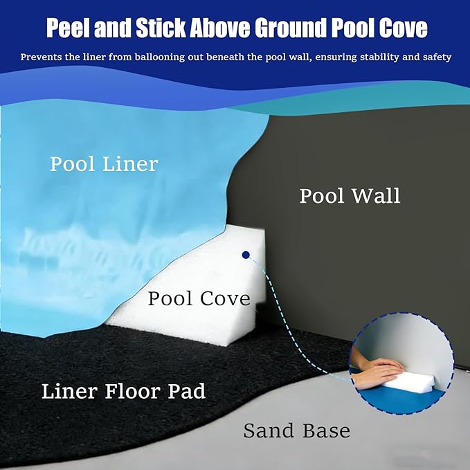 60PCS Peel and Stick Pool Cove, Closed Cell Foam Above Ground Pool Cove with Adhesive Backing, 24' Round Pool Liner Protection, Prevents Pool Liner Wear & Tear, Easy DIY Installation