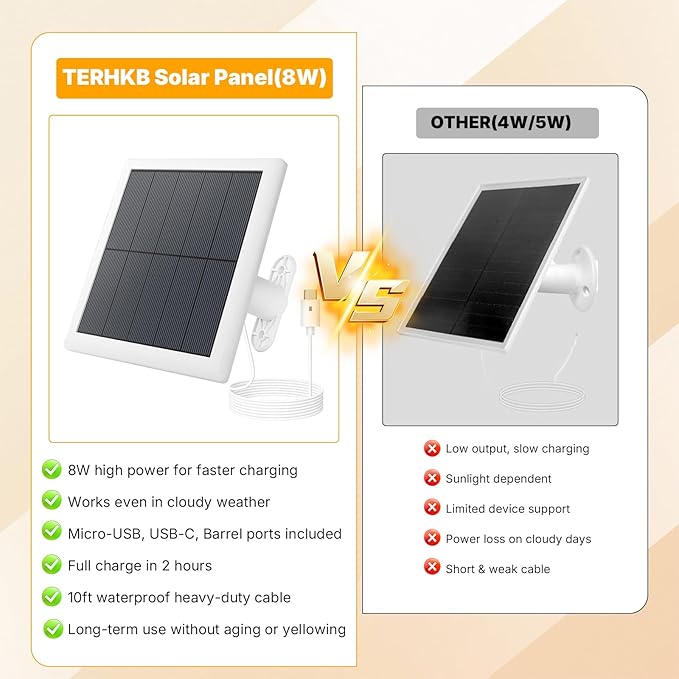 2 Pack 8W Solar Panel Charger for Ring Camera, Compatible with Stick Up Cam/Pro, Spotlight Cam Plus/Pro Battery, IP65 Waterproof, 10ft Cable with USB‑C to Ring Barrel Plug Adapter
