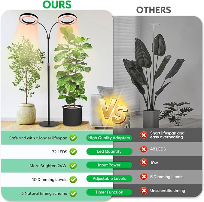 Dual Head Grow Lights for Indoor Plants - Full Spectrum 144 LED Growing Lamps with 3H/9H/12H Auto Timer, 3 Color Modes, 10 Brightness Levels, Height Adjustable 23-67" - Sun Light for Large Tall Plant