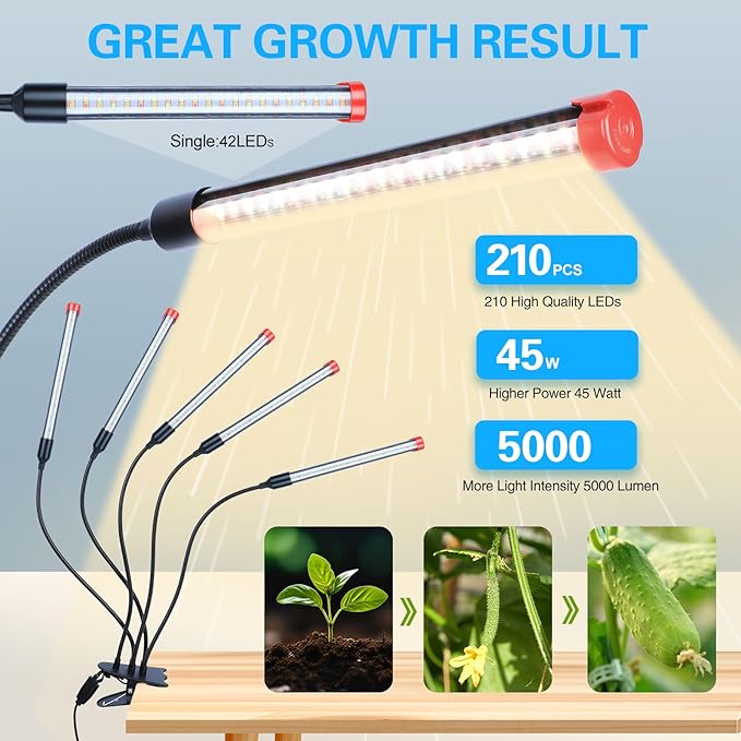 FECiDA Gamechanger 2026 45 Watt Power Draw, NO Need Adapter, 5Head Strong Clip Grow Lights for Indoor Plants with 4/8/12/16/20H Timer, LED Plant Growing Lamps for Houseplants, Bonsai, Seed Starting