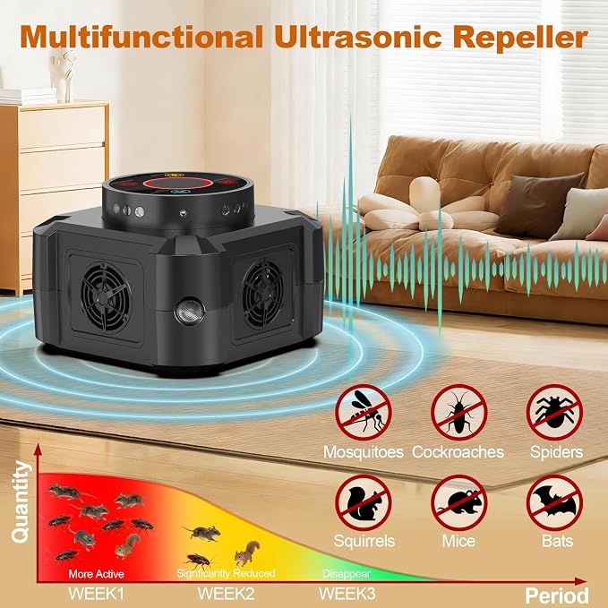 Mice Repellent Indoor Squirrel Repellent for Attic Ultrasonic Pest Repeller Plug in Electronic Rodent Repellent Devices Rat Deterrent Mouse Blocker Home Indoor Use 4 Ultrasonic Modes+12 LED Lights (1)
