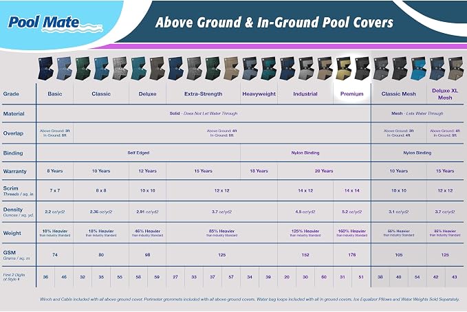 Pool Mate 18x36ft Premium Charcoal Winter Pool Cover for Inground Pools, 5ft Overlap (23x41ft Cover Size), Solid 14x14 Scrim, 5.2 oz/yd2, 20-Year Warranty, Style: 511836R-PM