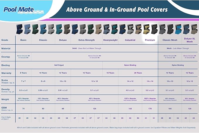 Pool Mate 16x24ft Premium Charcoal Winter Pool Cover for Inground Pools, 5ft Overlap (21x29ft Cover Size), Solid 14x14 Scrim, 5.2 oz/yd2, 20-Year Warranty, Style: 511624R-PM