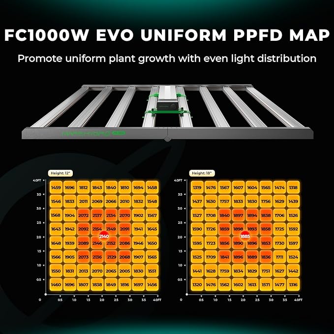 MARS HYDRO FC1000W LED Grow Light, Samsung LM301H EVO, with Smart Control Function, Ideal for Commercial Vertical Farming 4x4ft or 5x5ft Coverage, Full Spectrum Daisy Chain Dimmable Growing Lamps