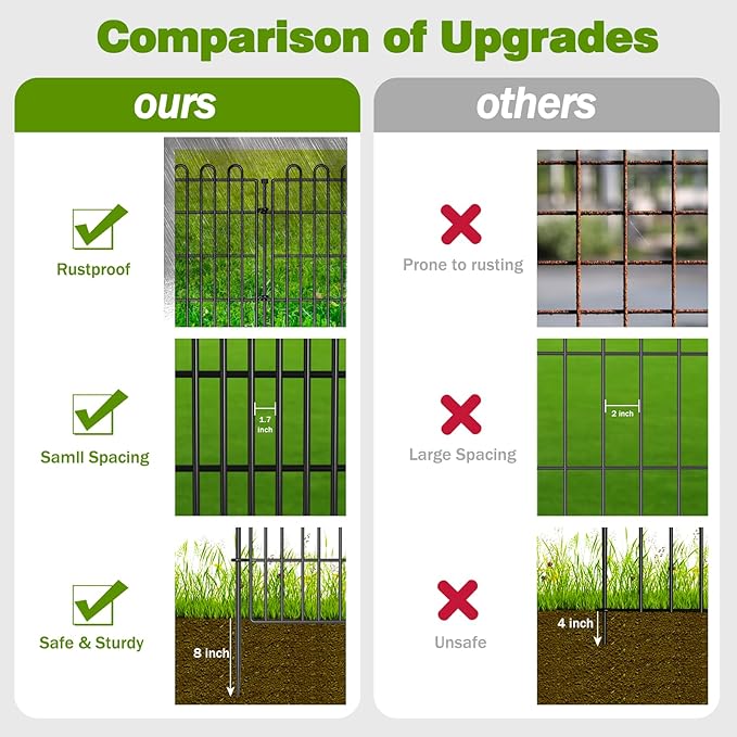 5 Panels No Dig Decorative Garden Fence with Gate for Yard, 48 in(H) X 13.13 ft(L) Animal Barrier Fencing for Outdoor Dog, Metal Portable Garden Fences for Borders, Pets, Landscape, Temporary Fence