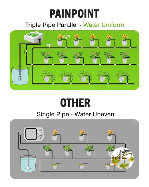 RAINPOINT WiFi Automatic Plant Waterer Indoor, Smart APP Control Drip Irrigation System for Houseplants, Anti-Siphon Vacation Watering Device with 2400mAh Rechargeable Battery (Up to 15 Pots)