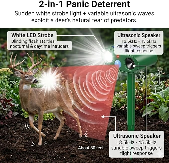 2026 4Pack Sonic Fortress Pro Deer Repellent Outdoor Solar Ultrasonic Animal Repellent with Motion Sensor&Flash Light, IP65 Waterproof Squirrel Fortress Pro Raccoon,Cat Repellent for Garden,Yard