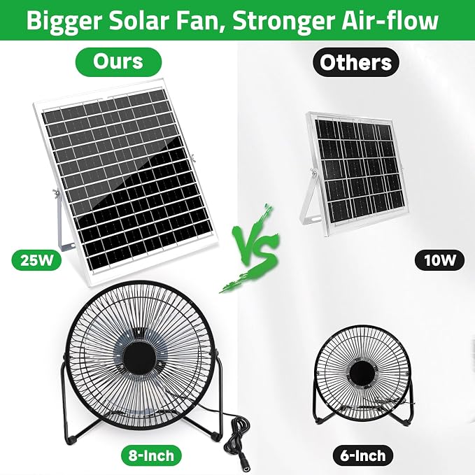blessny 8" Solar Fan for Outdoor Greenhouse, Chicken Coop, Pet House, Shed Air Circulation Cooling, 25W Solar Powered with 16.4 FT Long Cord, 2010 RPM High Velocity