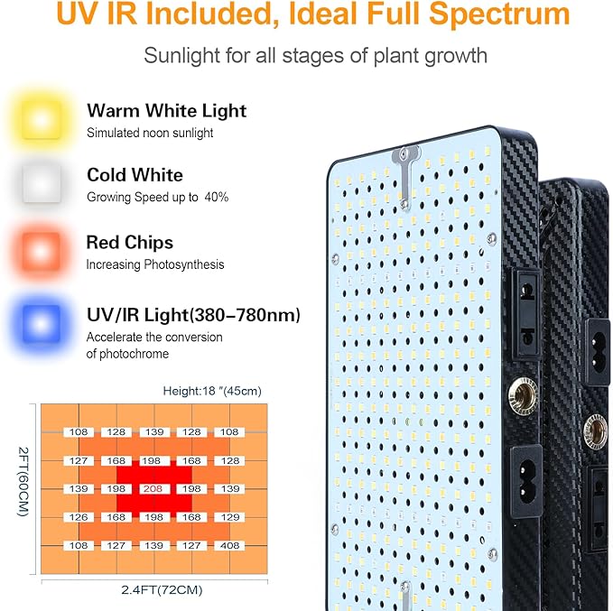 2026 Desk Grow Light, Bright Full Spectrum Grow Lights for Indoor Plants, Bonsai, Seed Starting, 4/8/12/16/20H Timer, 25 Watt Power Draw, NO Need Adapter, 16"-24" Height Adjustable