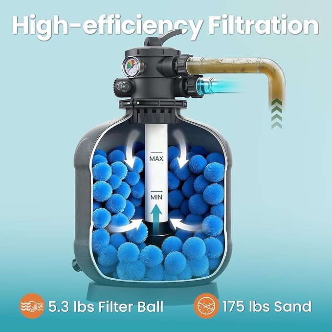 Sand Filter System with 6-Way Valve, Top-Mount Valve Pool Sand Filter (Pool Pump Not Included), 19in Pool Filter Fits All Above Ground Pools & Inground Pools Up to 29000 Gallons