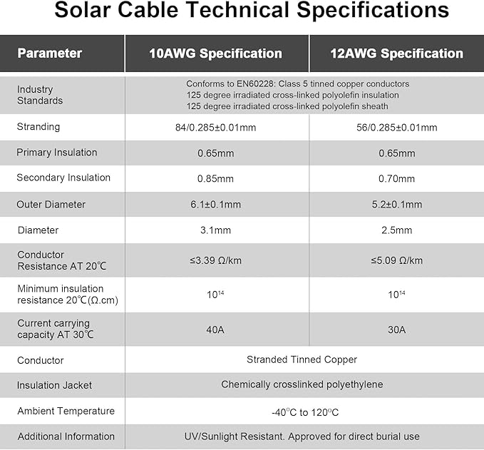 iGreely 3 Feet 12AWG Solar Extension Cable with Solar Panel Female and Male Connector Solar Panel Adapter 12 Gauge (3FT Red + 3FT Black)