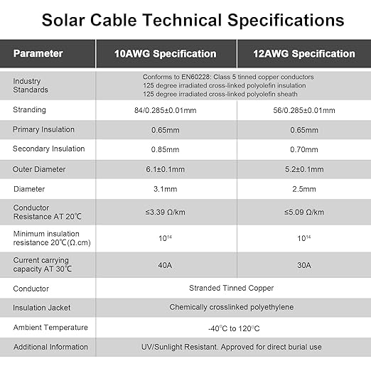 iGreely Solar Panel Wire - 200Ft 10 Gauge 10AWG Tinned Copper PV Extension Cable, UV Resistant for Boat, Marine, Automotive, RV, Outdoor Use - Black