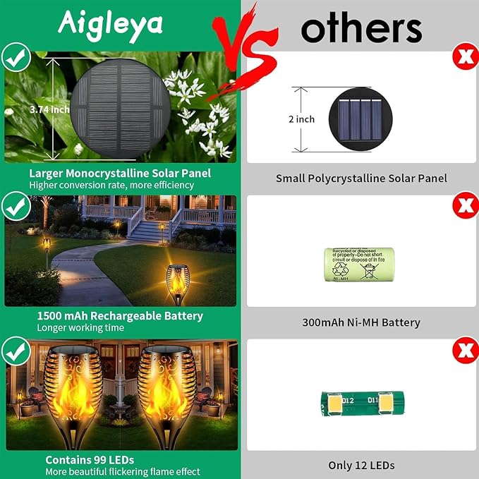 Solar Lights Outdoor 99 LED Higher & Larger Flickering Flame Solar Torch Light 43" Waterproof Outdoor Lighting Solar Powered Pathway Lights Christmas Decorations for Garden Patio Yard (8pack)
