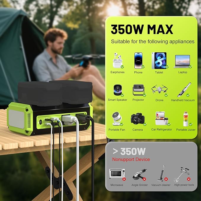 350W Pure Sine Wave Power Inverter Compatible with Ryobi 18V Battery, DC 18V to AC 120V Inverter, 7A Fast Charger & 2 AC Outlet, 2 USB Ports & 2 Type-C Ports, 600LM LED Work Light (No Battery)