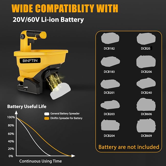 Dinftin Battery Operated Spreader Compatible for Dewalt 20V/60V Li-ion Battery, Seed Spreader Handheld Available Year-Round, Grass Seeds, Rock Salt and De-icer Out-Doors (Battery not Included)
