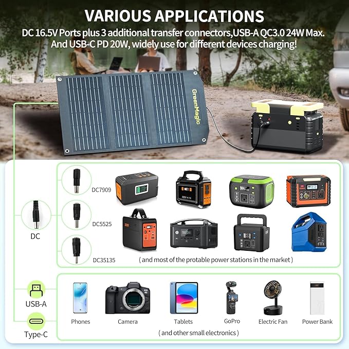 Greenmagic 40 Watt Portable Solar Panel with USB-A USB-C DC Output Foldable Solar Panel Charger Waterproof Fast Charging for Power Battery Power Station Smart Watches Phones Tablets Laptops etc