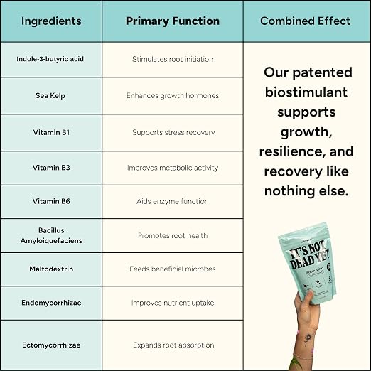 Bloom & Bed – It's Not Dead Yet mitogrow Patented Powder Formula, Makes 50 Gallons