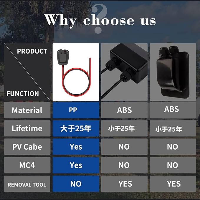 Solar Double Cable Entry Gland Installed Solar Panel Extension Cable- 10AWG Solar Cable Solar Panel Cable 20Ft with Solar Connectors for RV, Campervan, Solar Project Campervan,