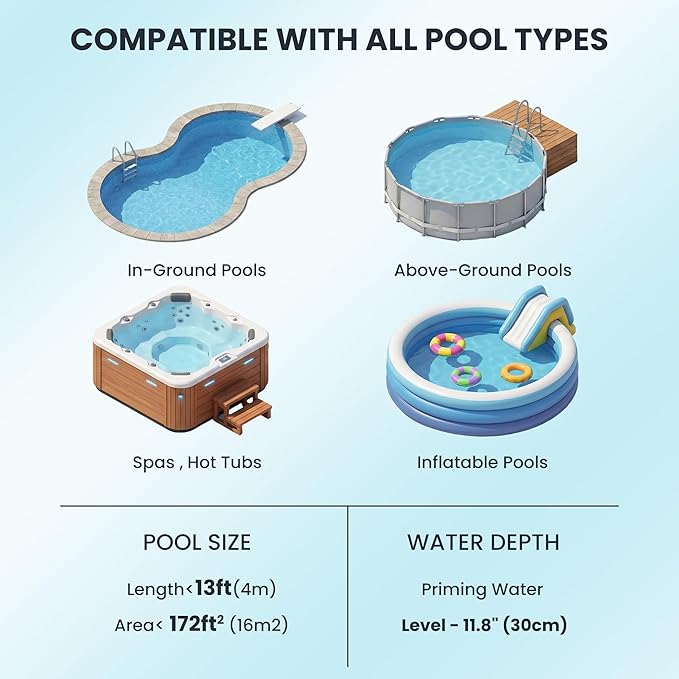 Handheld Pool Vacuum for Above Ground Pool, Cordless Pool Vacuum w/ 4-Section Pole, Pool Cleaner w/ 18 GPM & 90 Min, Ideal for Leaves Dirt Sand, Hot Tubs Spas Above Ground Pools Inground Pools, Blue