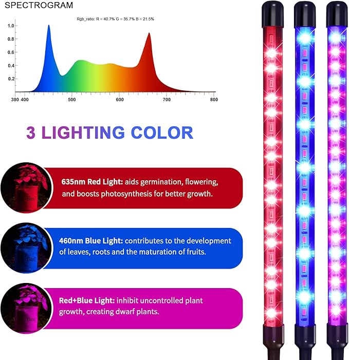 Solar Grow Lights with Batteries, 2 Heads Clip Plant Growing Lamp with Red Blue Spectrum for Indoor Plants, 3/9/12H Timer, 3 Dimmable Level, Adjustable Gooseneck,3 Switch Modes, Auto On Off