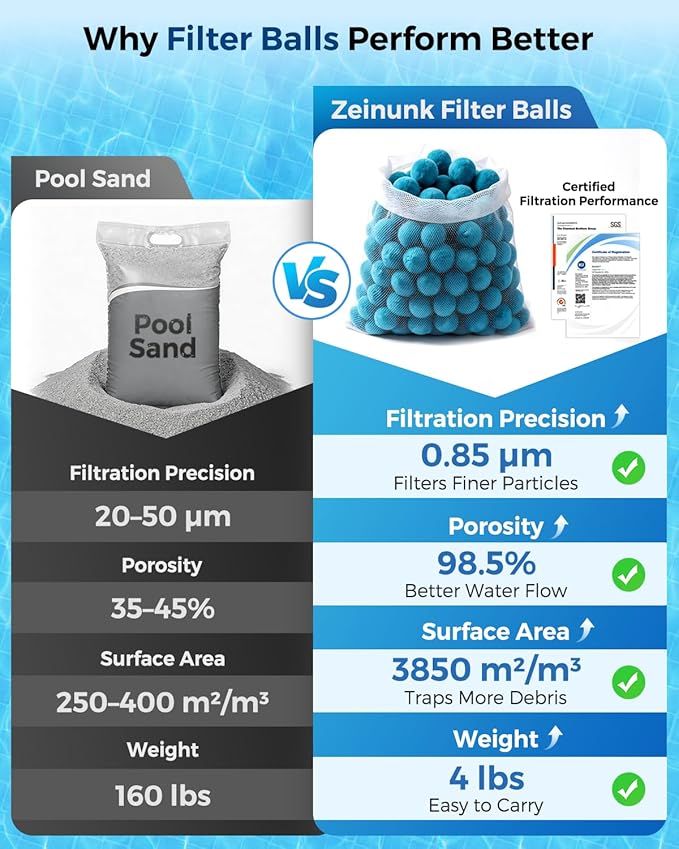 2026 Upgraded Pool Filter Balls 4lbs with Mesh Bag, Reusable Pool Balls for Swimming Pool Pump Sand Filter Balls Media, Replace 160lbs Filter Sand for Above & In Ground Pool