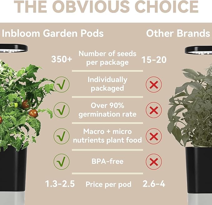 inbloom Culinary Herbs Seed Pod Kit for Hydroponics Growing System, 18 Pods (350+ Seeds with Basil, Parsley, Shis0, Liquorice, Mint, Cilantro, and Chic0ry)