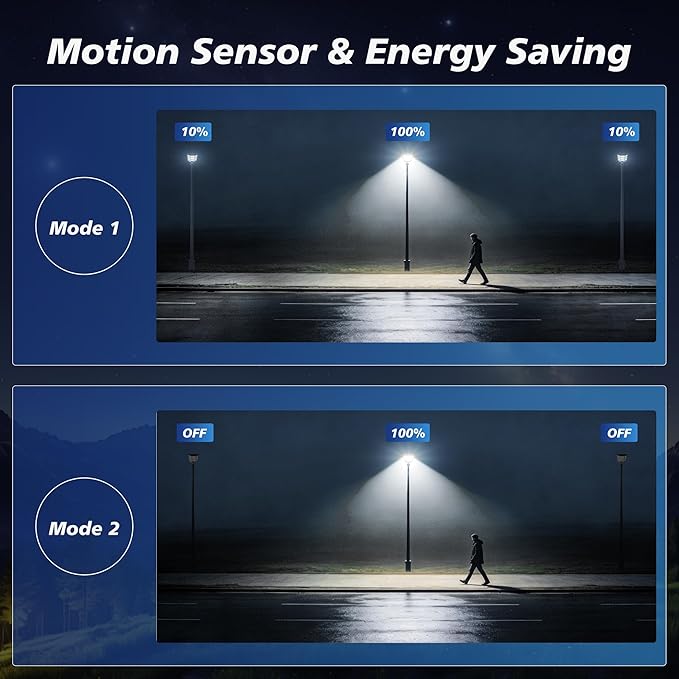 WYWNA 15000W Solar Street Light, Large Solar Parking Lot Lights Outdoor Waterproof Dusk to Dawn with Remote Control, for Outside Commercial Yard Driveway Garage