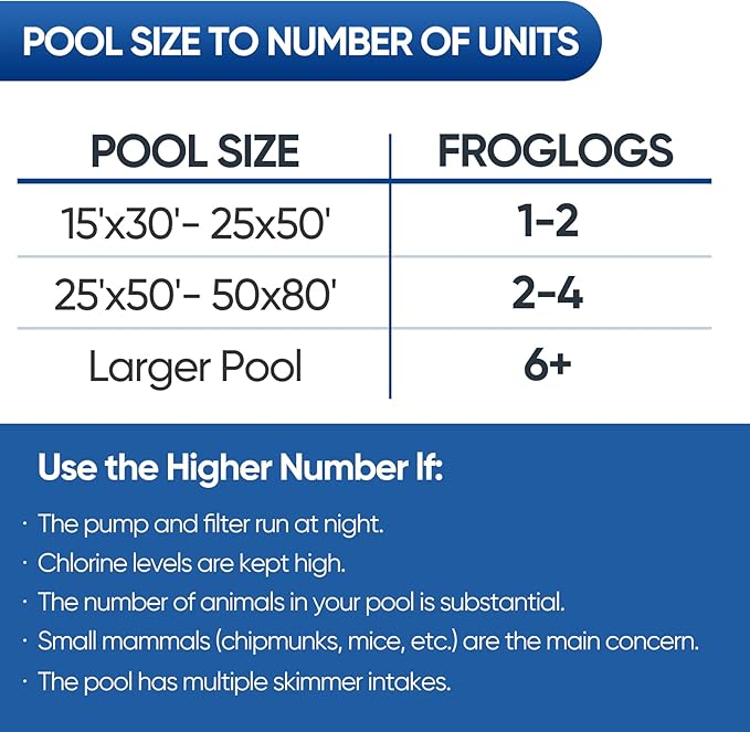 Pool Animal Escape Ramp Frog-Saver-Log - for Swimming Pools Wildlife Rescue Device,Durable Above Ground Pool Critter Ramp, Prevent Drowning with Easy Install, Pool Safety,Reusable (Black-2Pack)