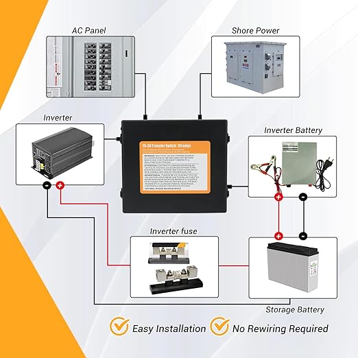 30 Amp Automatic Transfer Switch for RV Travel Trailer Camping Van, 120V Transfer Switch for Inverter, Shore Power and Generators