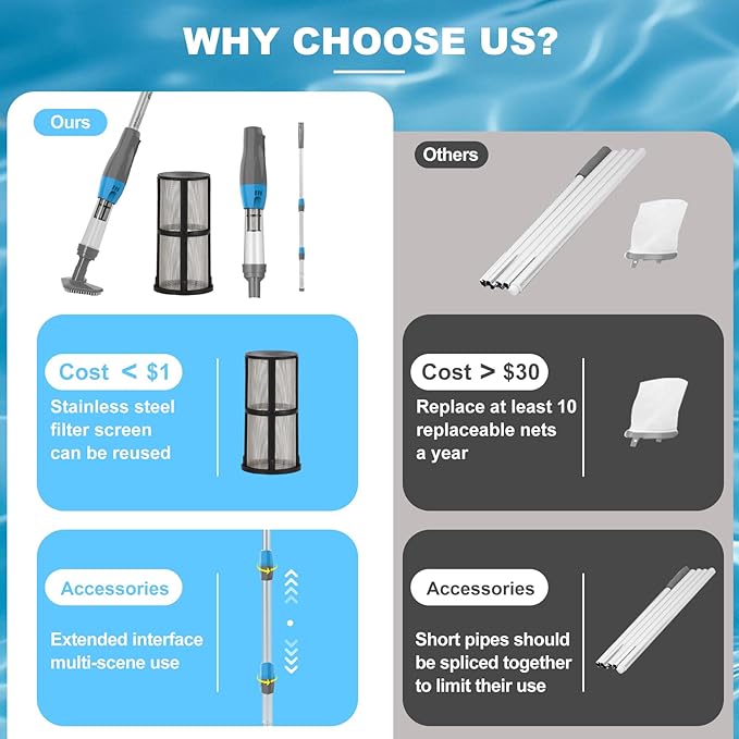 3 in 1 Cordless Rechargeable Pool Vacuum, Handheld Pool Cleaner Ideal for Spas, Hot Tubs and Small Pools for Sand and Debris
