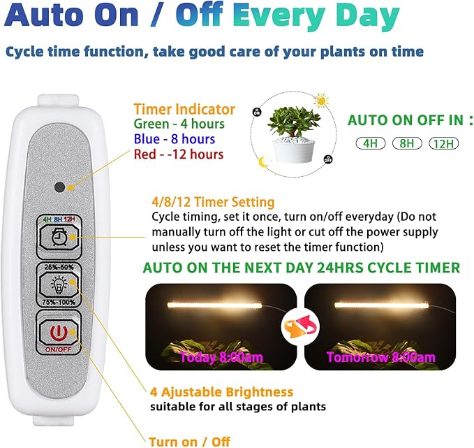 RWNTAO One Strip Growing lamp 2-Pack, Full Spectrum LED Grow Light Strips for Indoor Plants with Auto ON/Off Timer & 4 Dimmable Levels for Green House Hydroponics Succulent (One Head 2 Pack)