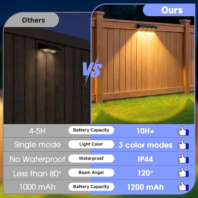 ShineTech Solar Fence Lights Outdoor Waterproof, 3-Color Lighting Modes LED Solar Powered Deck Lights, Outdoor Step Lights for Railing, Patio, Wall, Backyard (4 Packs)