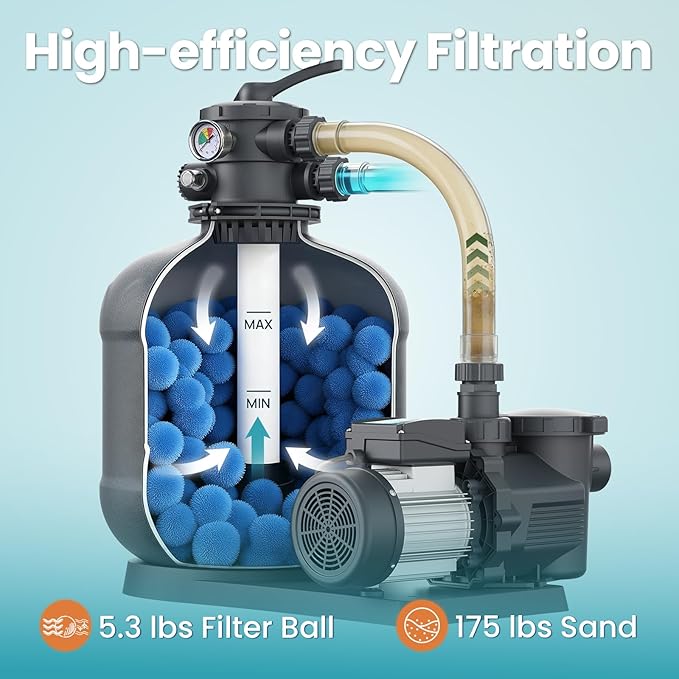 Sand Filter Pump for Above Ground Pool, Pool Pumps Above Ground with Timer, Pool Sand Filter with 6-Way Valve, Efficient Filtration, 19in, Up to 29,000 Gallons