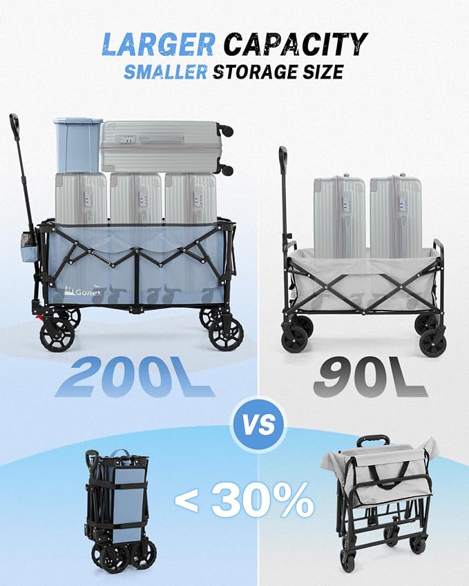Gonex 38''L Collapsible Foldable Wagon Cart with 360lbs Weight Capacity,220L Folding Utility Garden Cart with Detachable Wheels for Grocery Sports Shopping Camping - Blue