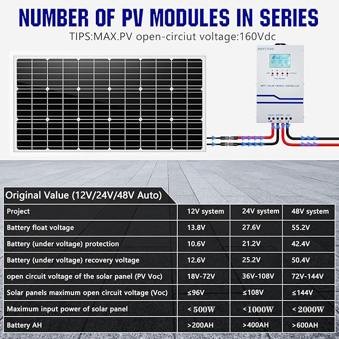 40A Solar Charge Controller MPPT 12V 24V 36V 48V Controller 40amp Solar Charge Regulator MPPT 160V w/LCD Display Work with AGM, Gel, Flooded and Lithium