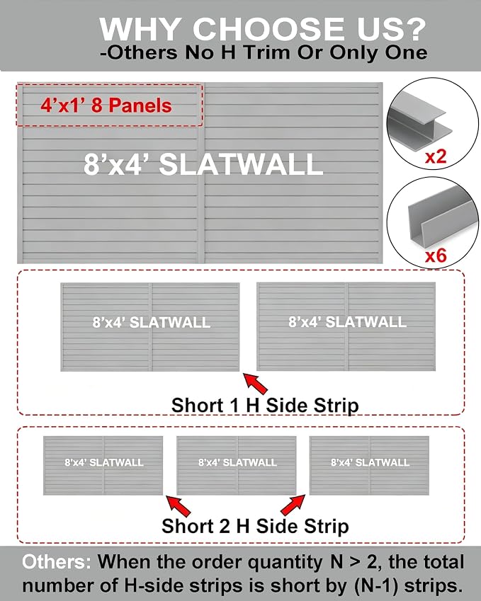 FRAYSCENT Slat Wall Paneling Garage Slat Wall Storage Systems Slatwall Panels Power Tool Organizer Wall Mount, PVC Garage Storage & Organization Products Slate Board (Grey, 8ftx4ft with 2H Trim)