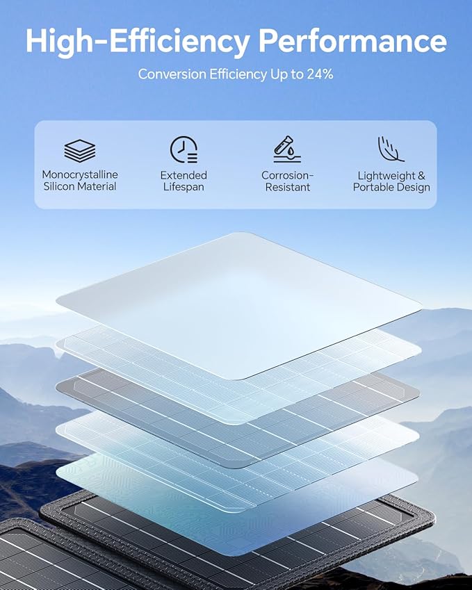 15W Small Portable Solar Panel Chargers (5V/3.0A USB-A/USB-C), IP65 Waterproof Foldable Solar Panel with Large Storage,Backpack Solar with 2 Carabiner for Camping,Hiking, Cell Phone,Tablet