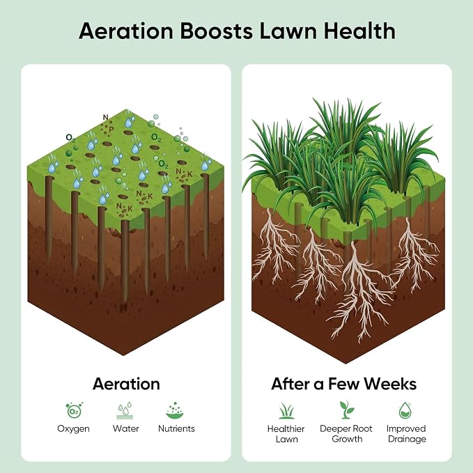 Grenebo Lawn Aerator Manual Aerator Lawn Tool with 16 Spikes, Metal Grass Aerator for Yard, Lawn Aeration, Automatic Soil Ejection, Pre-Assembled Lawn Aerator Tool (Black Green)