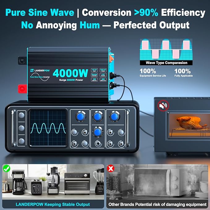 4000 Watt Inverter Pure Sine Wave 12V DC to 120V AC for RV, Truck, Solar, Home, Off-Grid, Power Inverter with 4 AC Outlet, 30W Type-C, 5V 3.1A USB, Hardwire Port, Remote Control, Surge 8000W