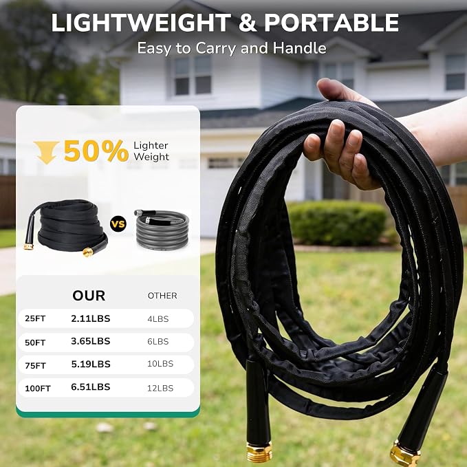 Lightweight Flat Garden Hose 50 FT, 3/4" GHT Flexible Water Hose with Spray Nozzle, Durable 800D Fabric, Kink Free Design, Portable Garden Hose for Lawn, Yard, Car Wash