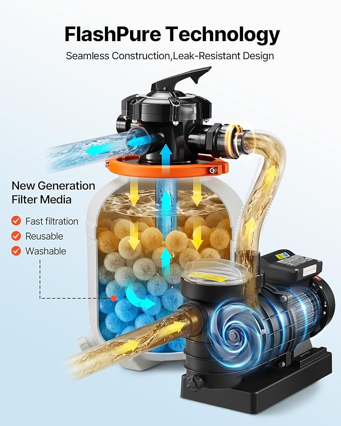 VEVOR FlashPure Sand Filter Pump, 16 in for Above Ground Pool, 1 HP 4400 GPH, Swimming Pool Filter System with Timer, 6X Faster Filtration with Media Installed, Leak-Resistant, Ready to Use Out of Box