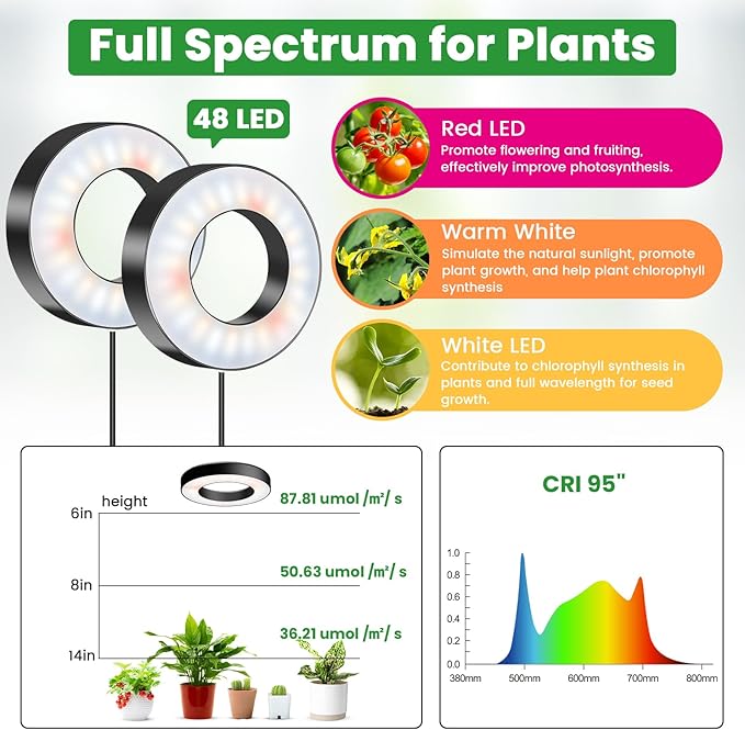 Wiaxulay Grow Lights for Indoor Plants, 96 LEDs Full Spectrum LED Plant Grow Light, 5V/2A Under Cabinet Grow Lamp with Auto Timer 6/12/16 Hrs, 3 Lighting Mode, 5 Brightness, Two Head (3.5in)