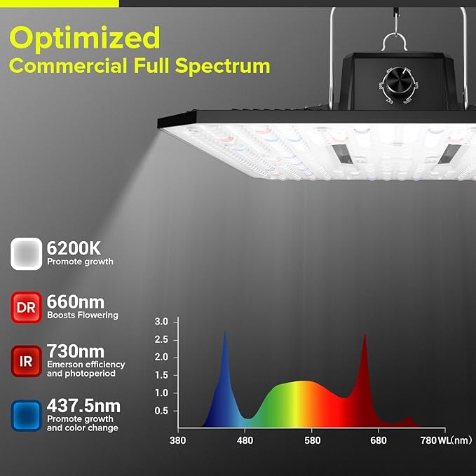 UAP1200 LED Grow Light for Indoor Plants, 120W Plant Lights with Commercial Full Spectrum, Dimmable, High Efficiency, Deeper Penetration Growing Lamps for Seedlings Veg Bloom in 2x2, 3x3 Grow Tent