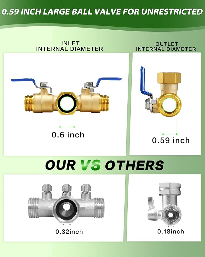 Hose Splitter 2 Way, Heavy Duty Brass Garden Hose Splitter | 0.59" Full Flow Ball Valve Outlet, Shut-Off Valve, 3/4" GHT Thread Water Hose Connector For Outdoor Spigot Faucet (Blue)