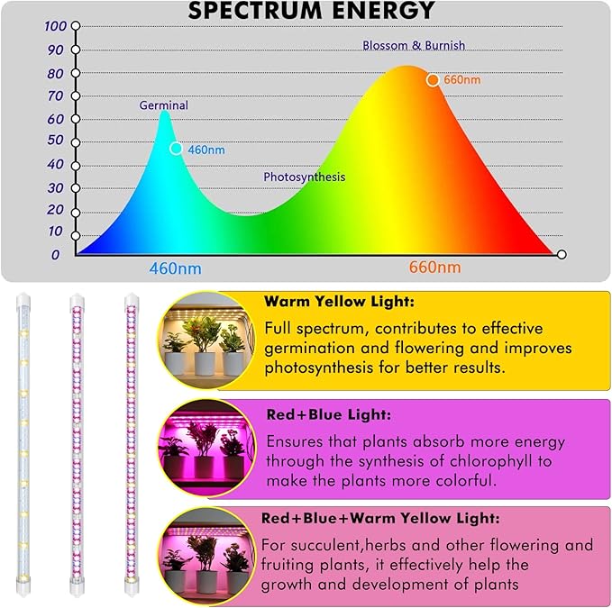 Felibeaco Plant Grow Lights Strip for Indoor Plants Full Spectrum,216 LEDs Plant Lights Bar for Indoor Growing with Timer, Indoor Plant Grow Lamp for House Plants with 3 Lighting Mode/10 Dimmable