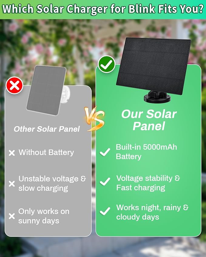 Solar Panel for Blink Camera, 3W Solar Charger Built-in 2600mAh Battery,IP65 Waterproof Solar Panels for Blink Outdoor 4(4th Gen)/Outdoor(3rd Gen) XT3 & XT2/XT Camera, with 9.8ft Cable (1)