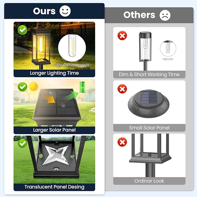 Upgraded Square Solar Pathway Lights Outdoor 8 Pack, IP65 Waterproof, Solar Lights Outdoor Pathway Square with Auto On/Off Warm White LED, 12-14H Landscape Lighting for Walkway Garden Driveway Decor
